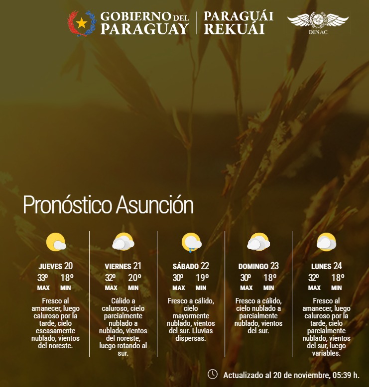 Pronóstico del Tiempo 