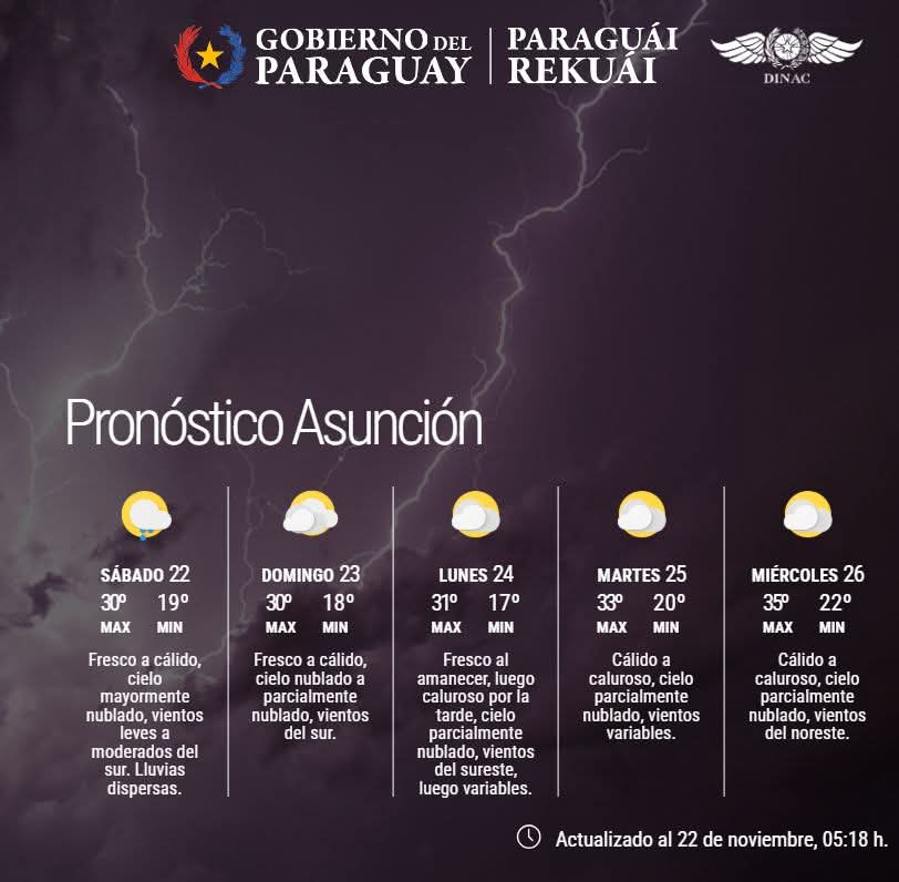 Pronóstico del Tiempo 
