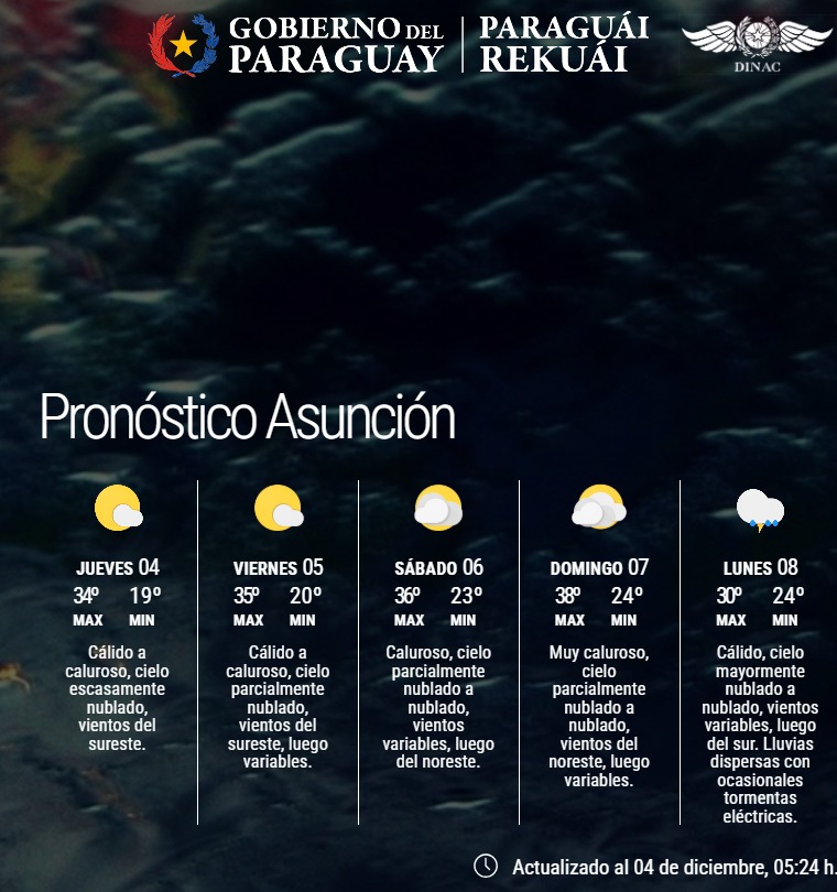 Pronóstico del Tiempo 