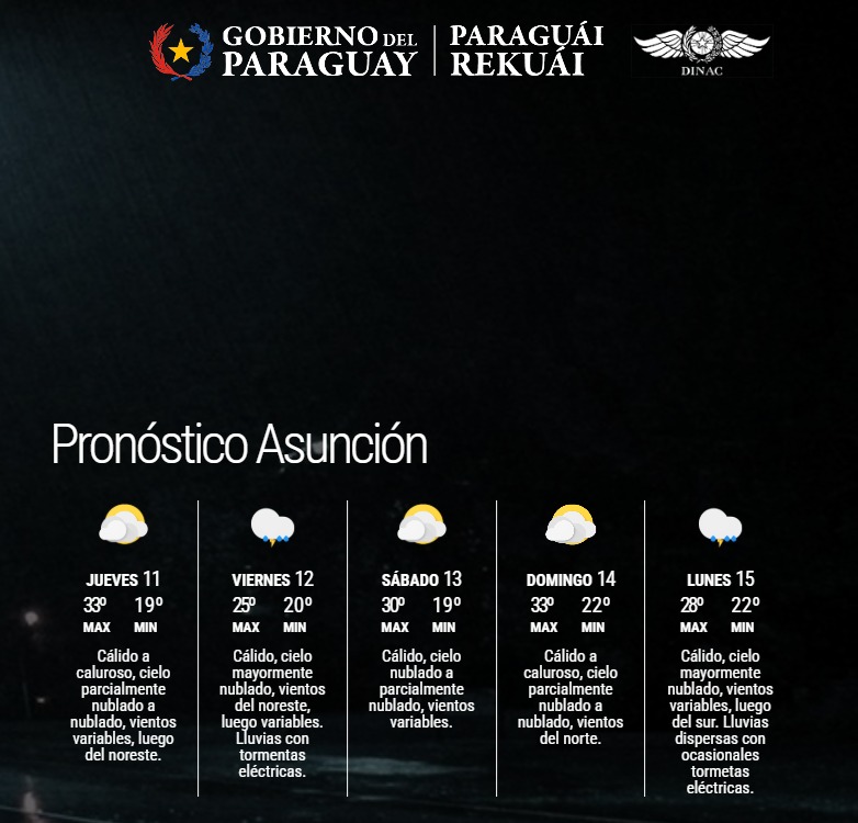 Pronóstico del Tiempo 