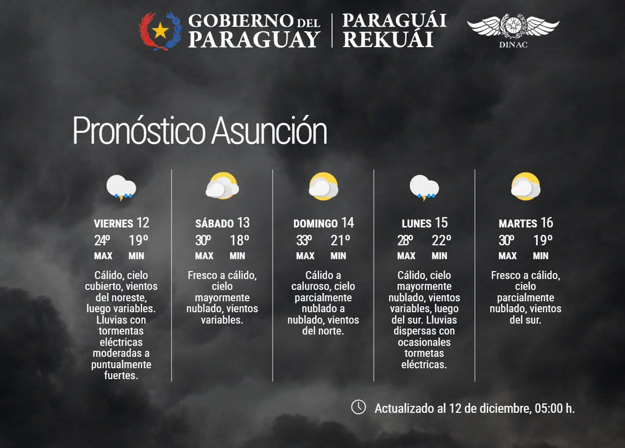 Pronóstico del Tiempo 