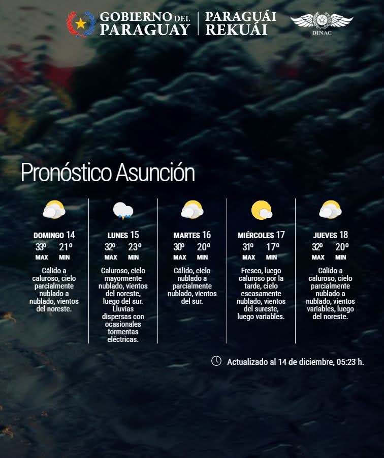 Pronóstico del Tiempo 
