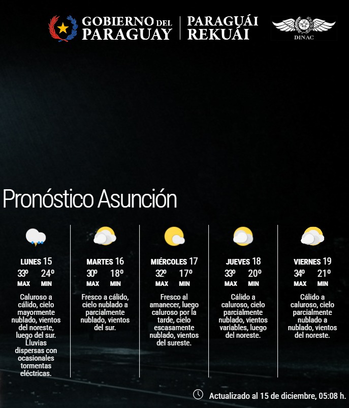 Pronóstico del Tiempo 
