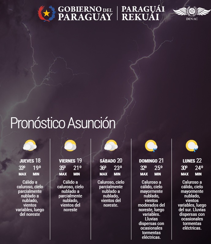 Pronóstico del Tiempo 