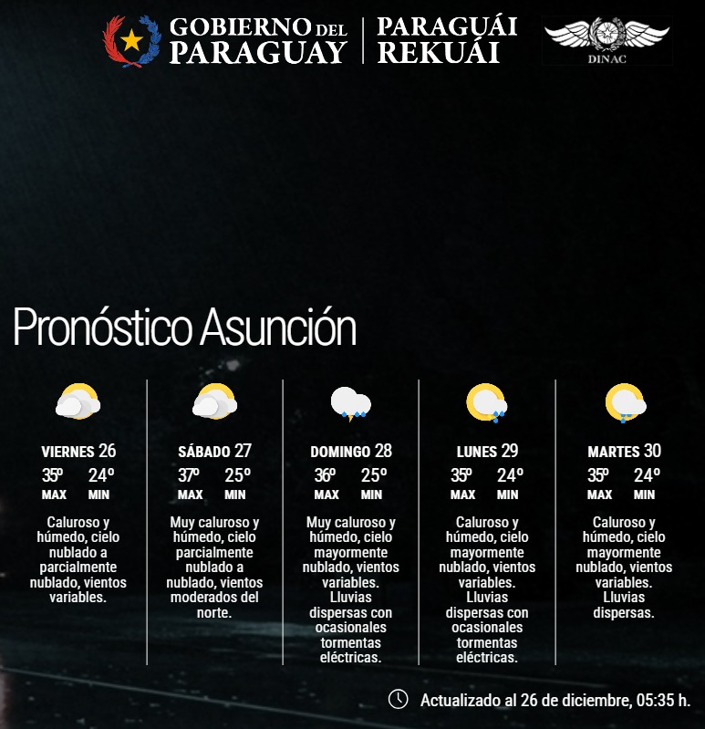 Pronóstico del Tiempo 