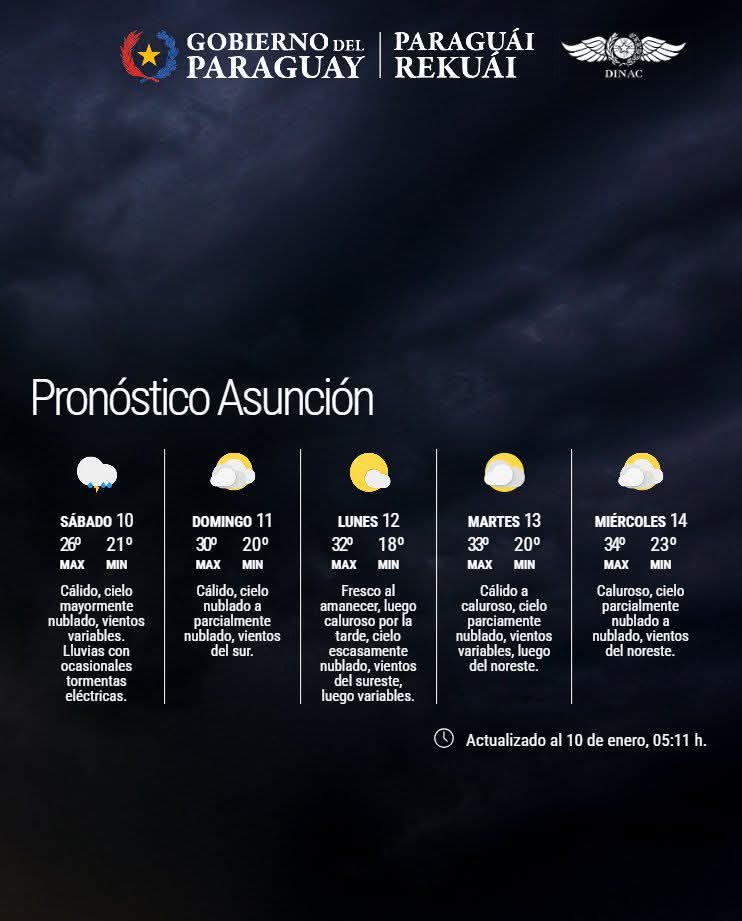 Pronóstico del Tiempo 