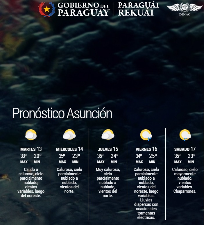 Pronóstico del Tiempo 