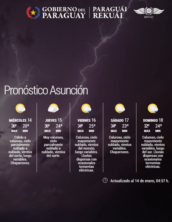 Pronóstico del Tiempo 