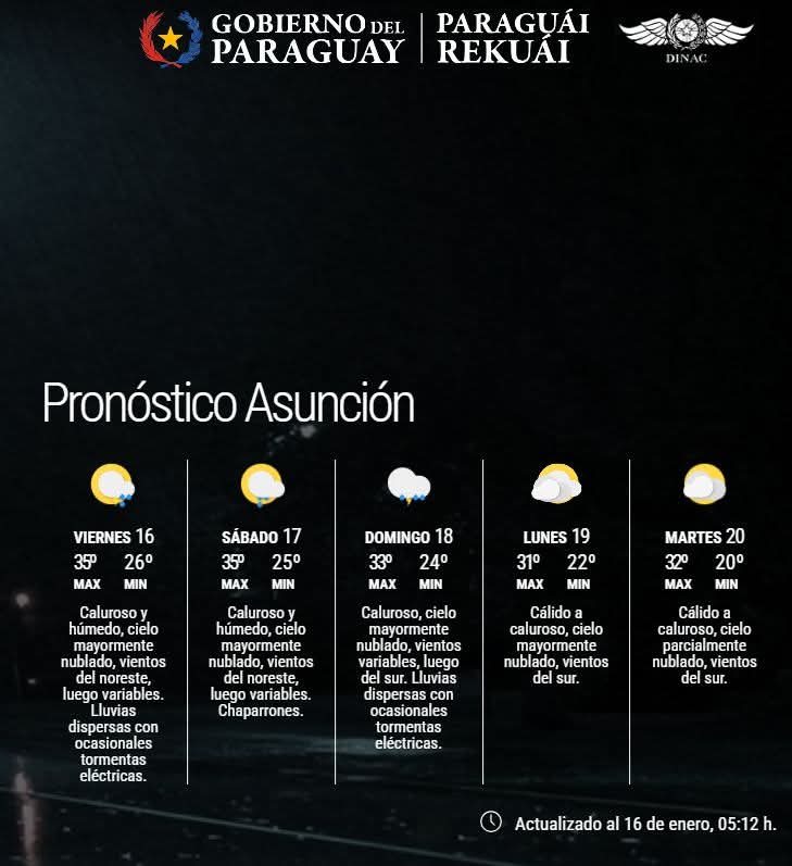 Pronóstico del Tiempo 