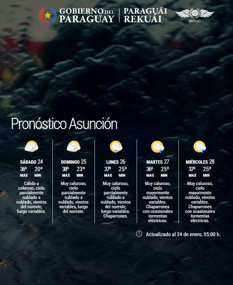 Pronóstico del Tiempo 