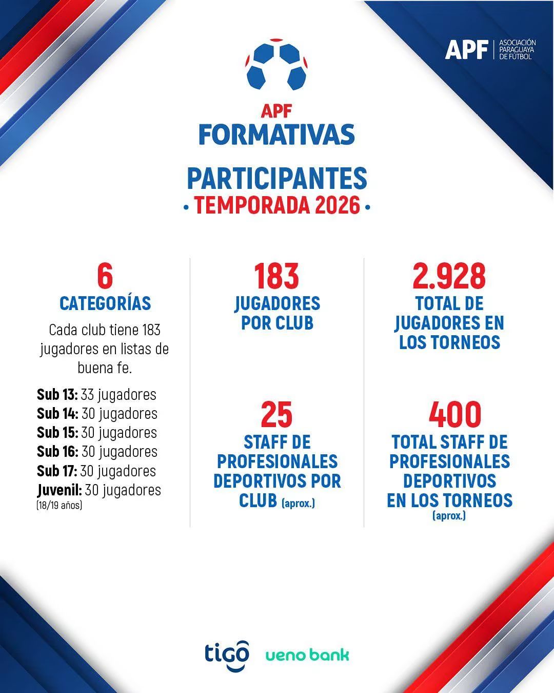 Así se juega el Torneo Anual 2026 🏆 