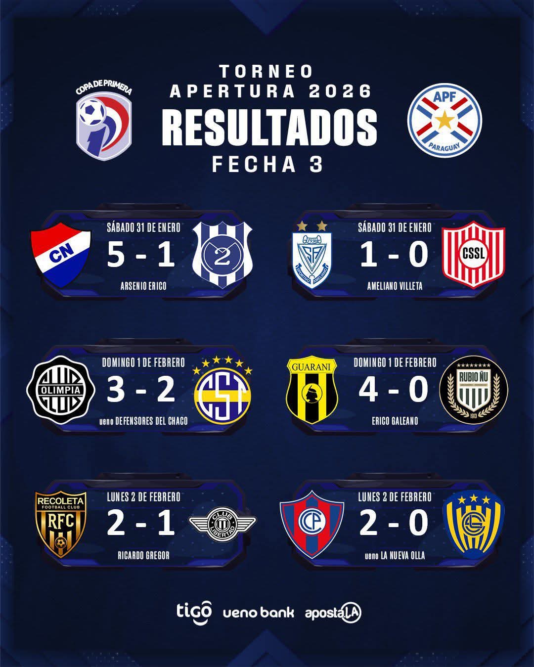 Apertura de la Fecha 3 Resultados