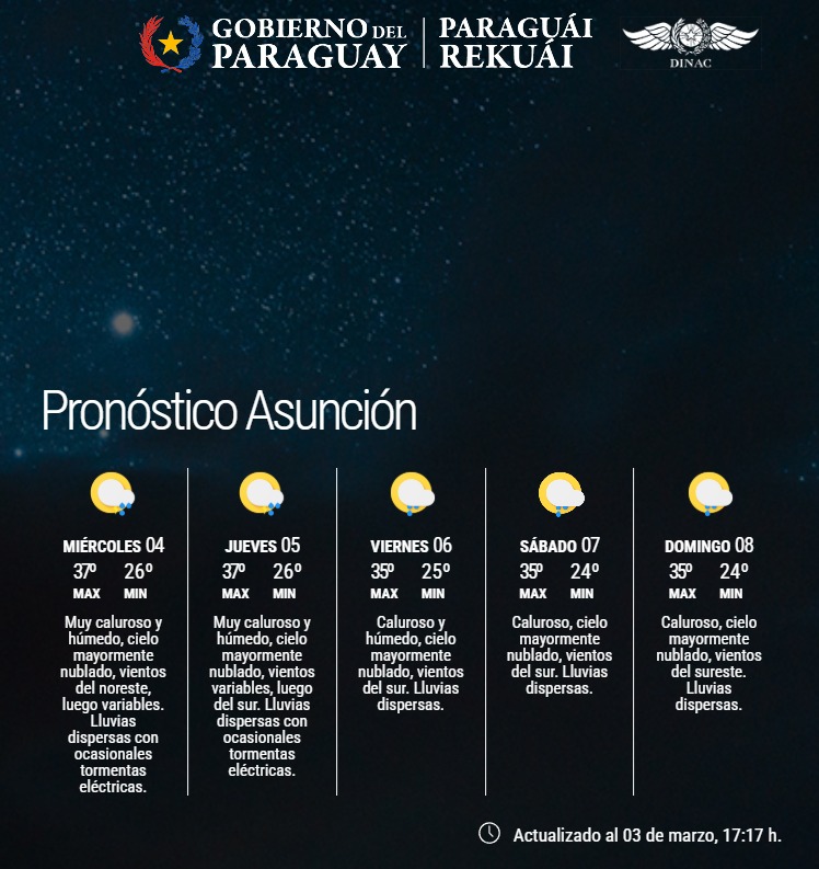 Pronóstico del Tiempo 
