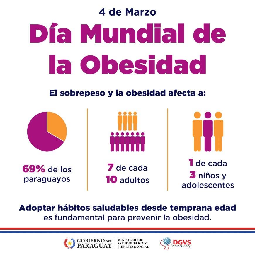 Obesidad: epidemia mundial que amenaza la salud y los sistemas sanitarios