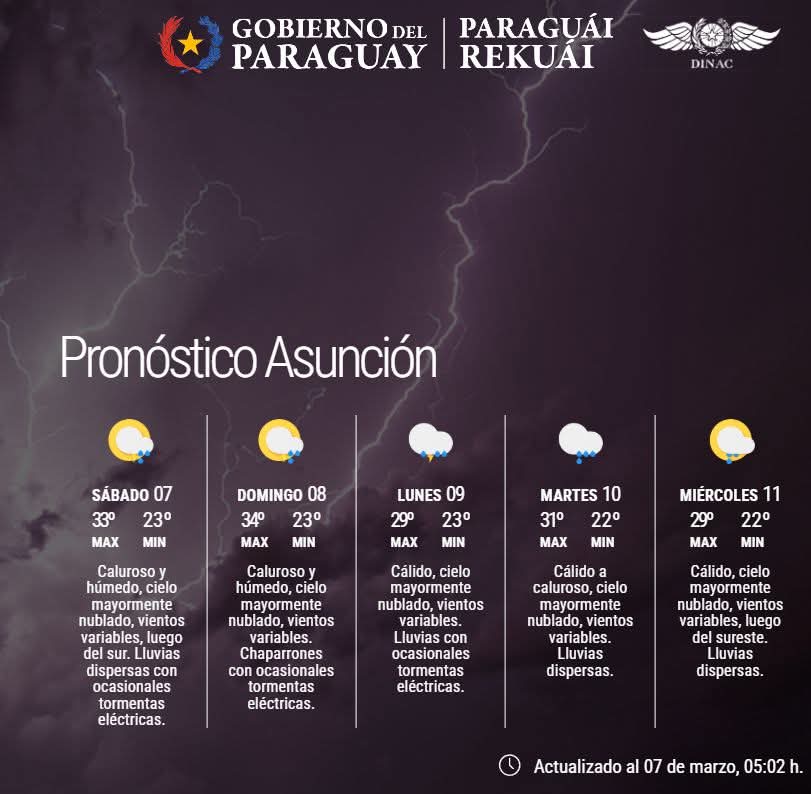 Pronóstico del Tiempo 