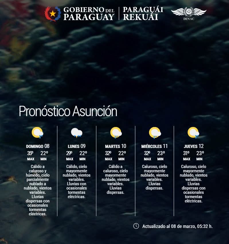 Pronóstico del Tiempo 