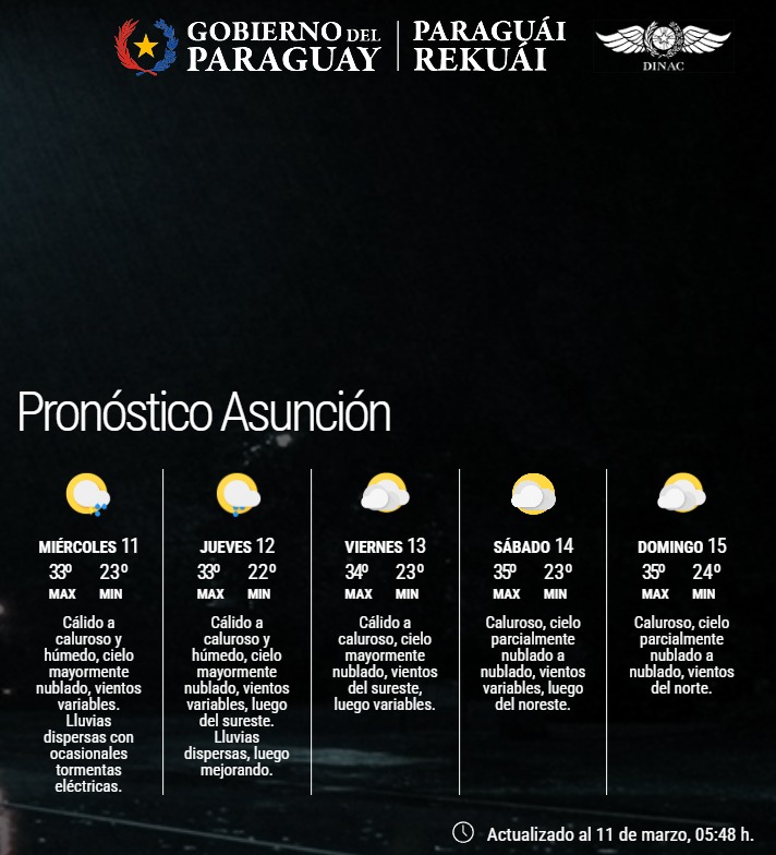 Pronóstico del Tiempo 
