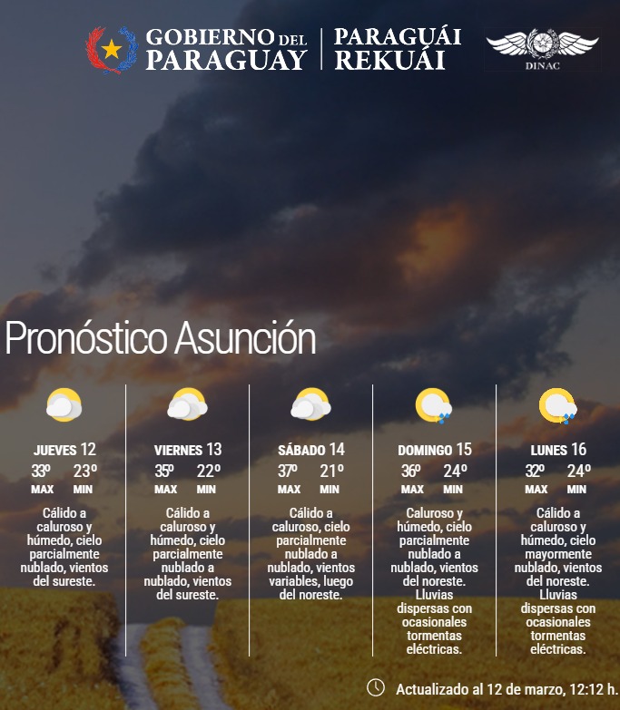 Pronóstico del Tiempo 