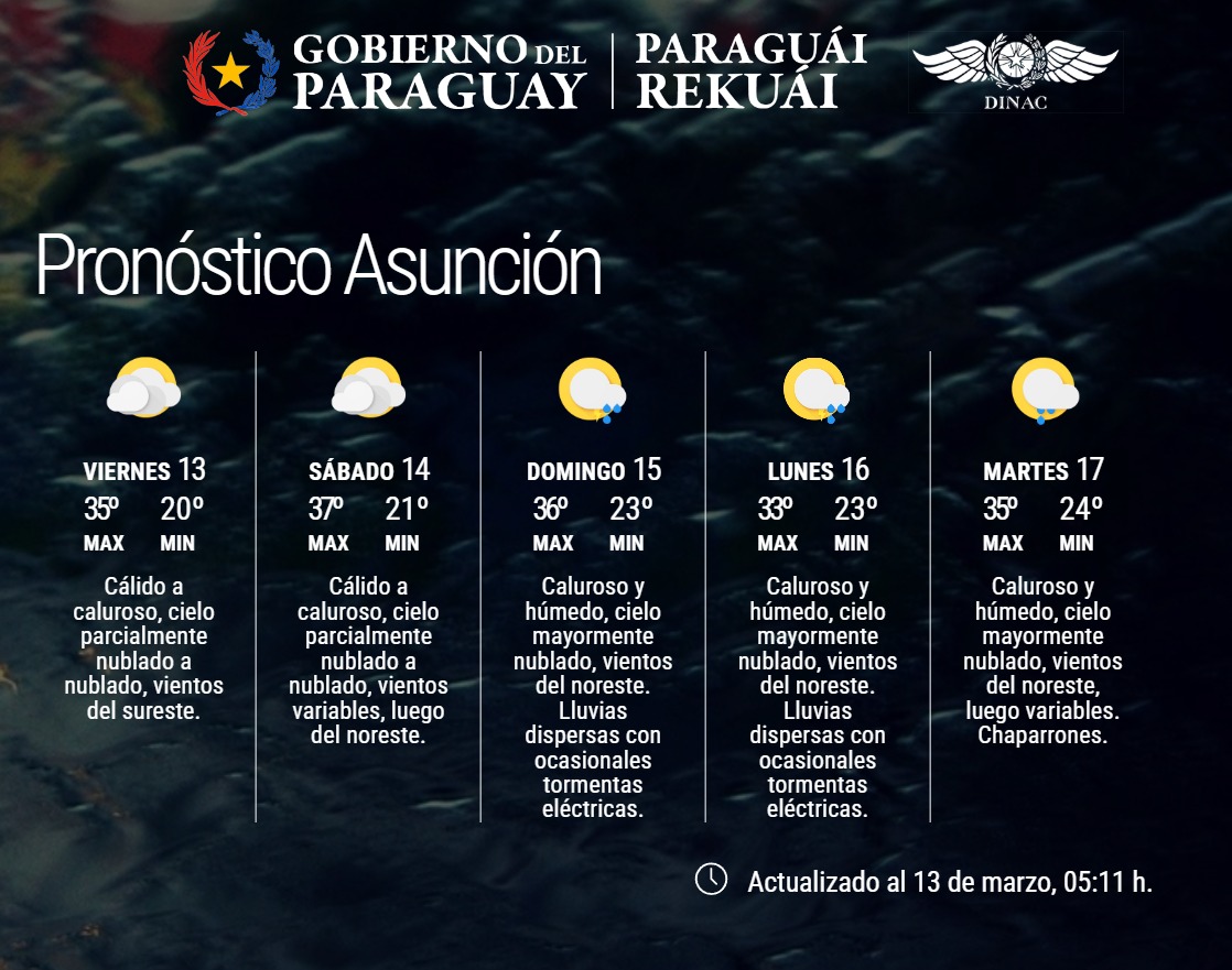 Pronóstico del Tiempo 