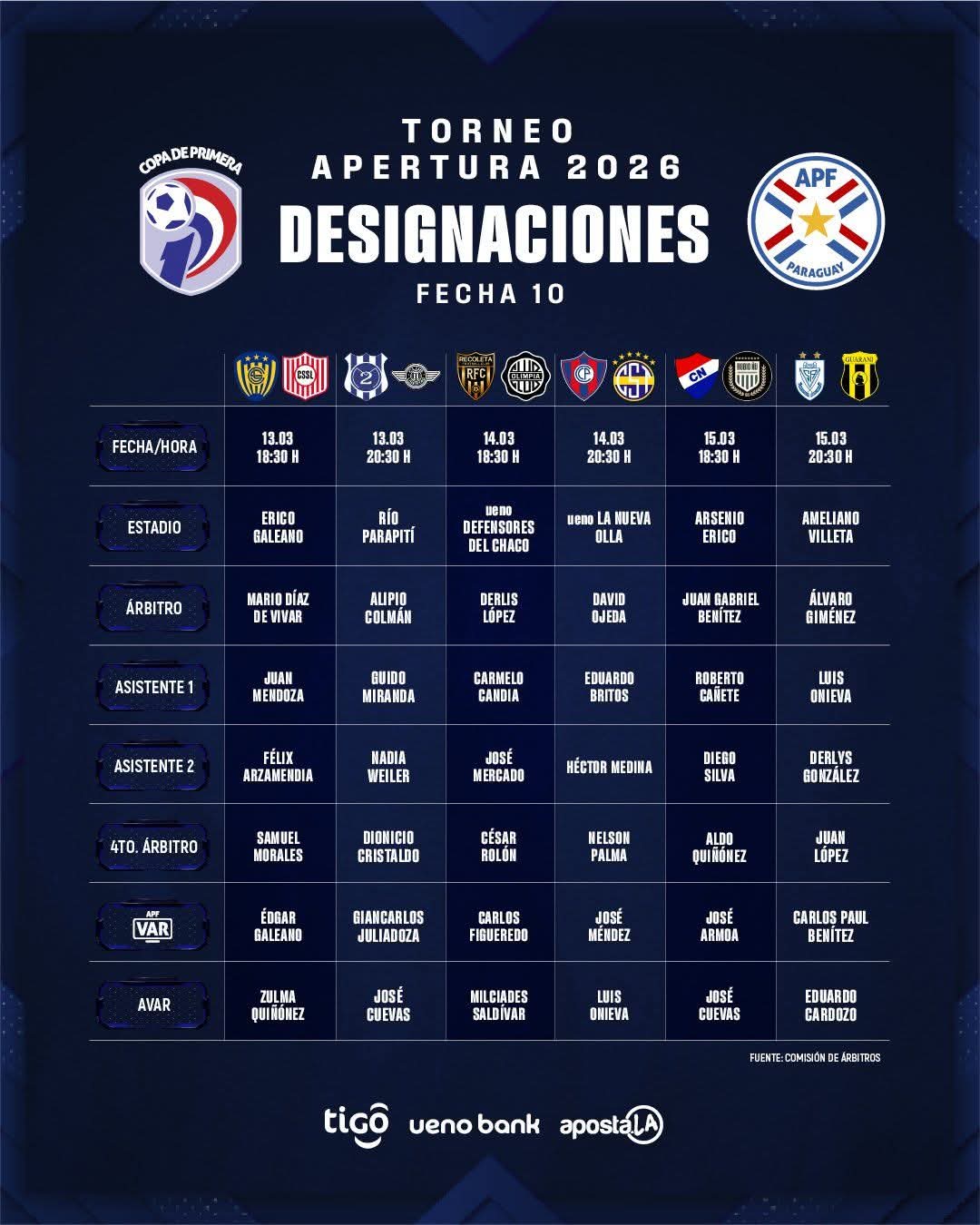 Autoridades para el d茅cimo cap铆tulo Copa de Primera