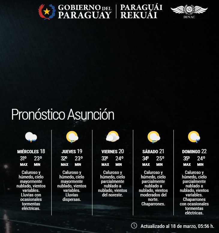 Pronóstico del Tiempo 
