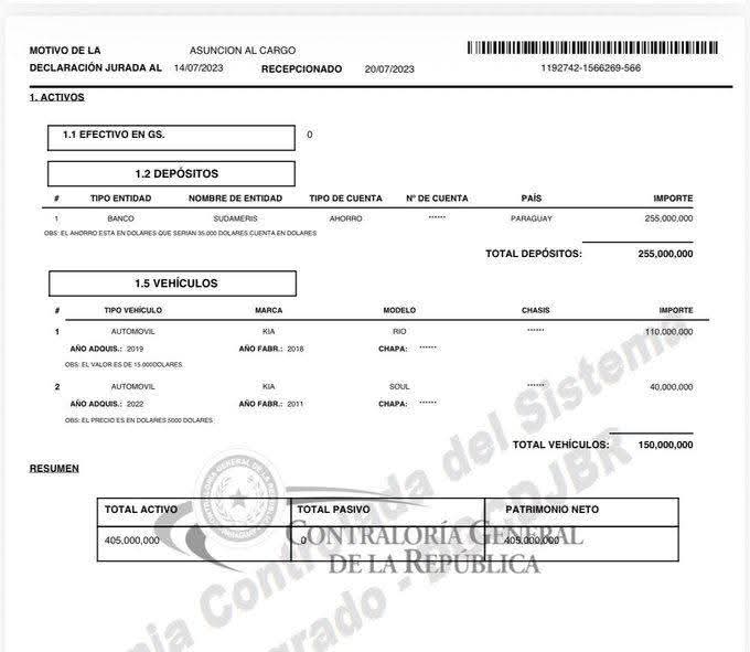 Caso de Inconsistencia Patrimonial de la Senadora Yolanda Paredes