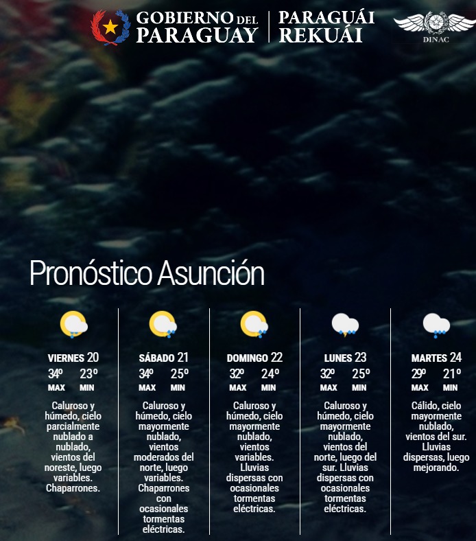 Pronóstico del Tiempo 