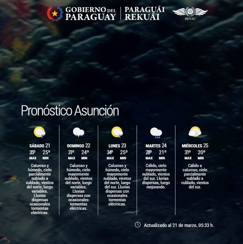 Pronóstico del Tiempo 