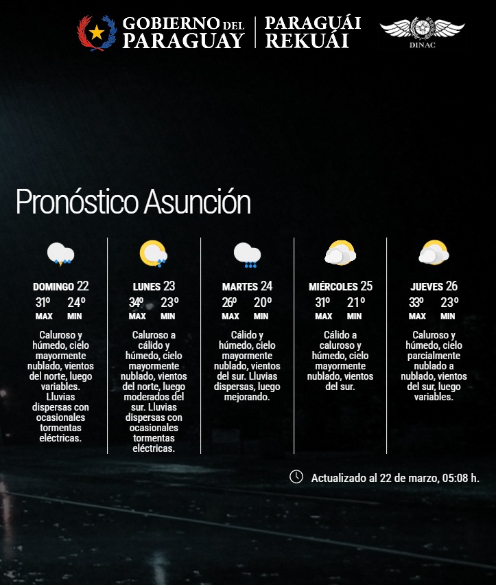 Pronóstico del Tiempo 