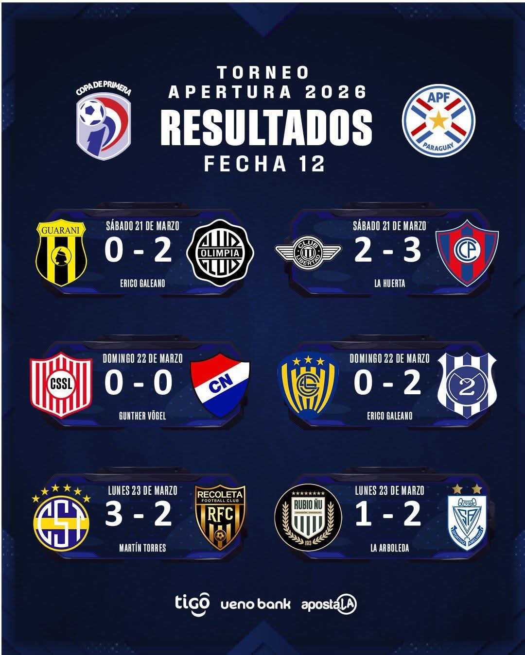 Torneo Apertura Resultados Fecha 12