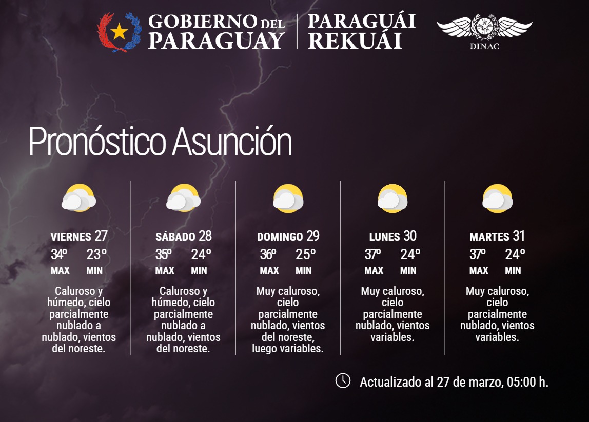Pronóstico del Tiempo 