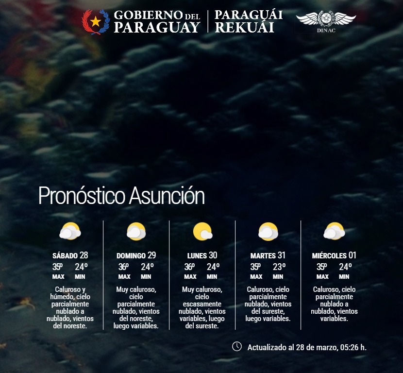 Pronóstico del Tiempo 