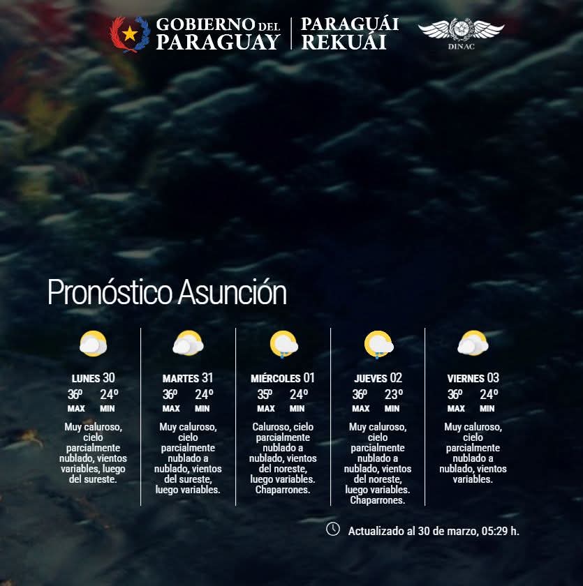 Pronóstico del Tiempo 