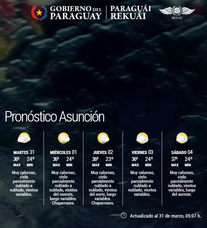 Pronóstico del Tiempo 