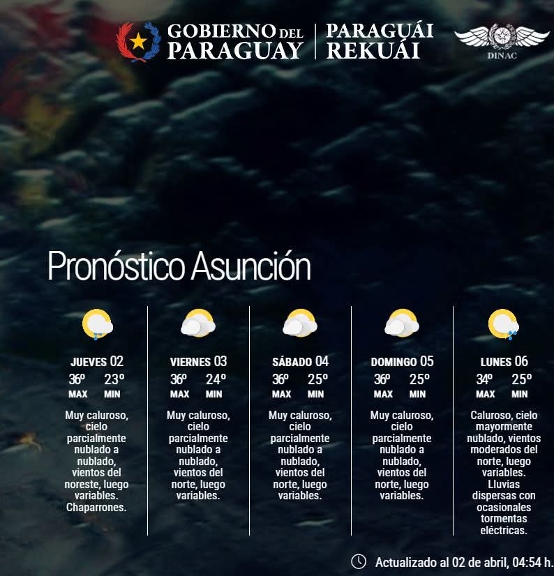 Pronóstico del Tiempo 