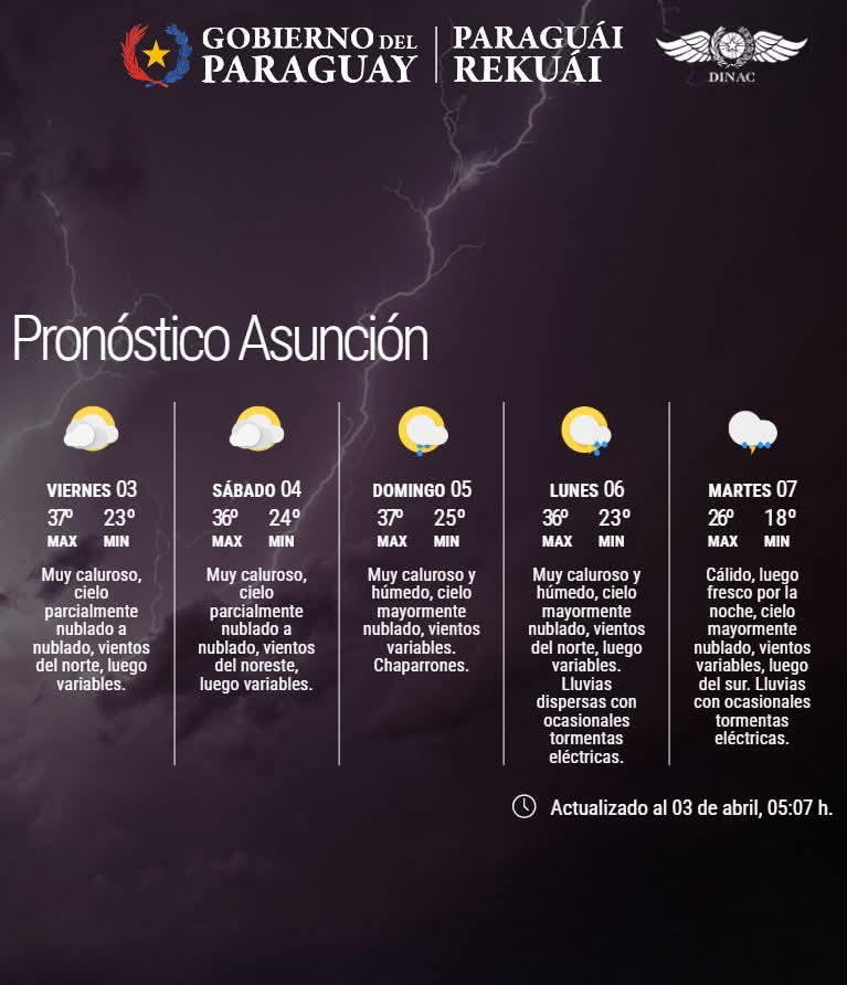 Pronóstico del Tiempo 
