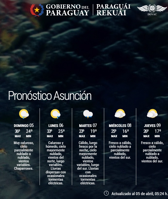 Pronóstico del Tiempo 