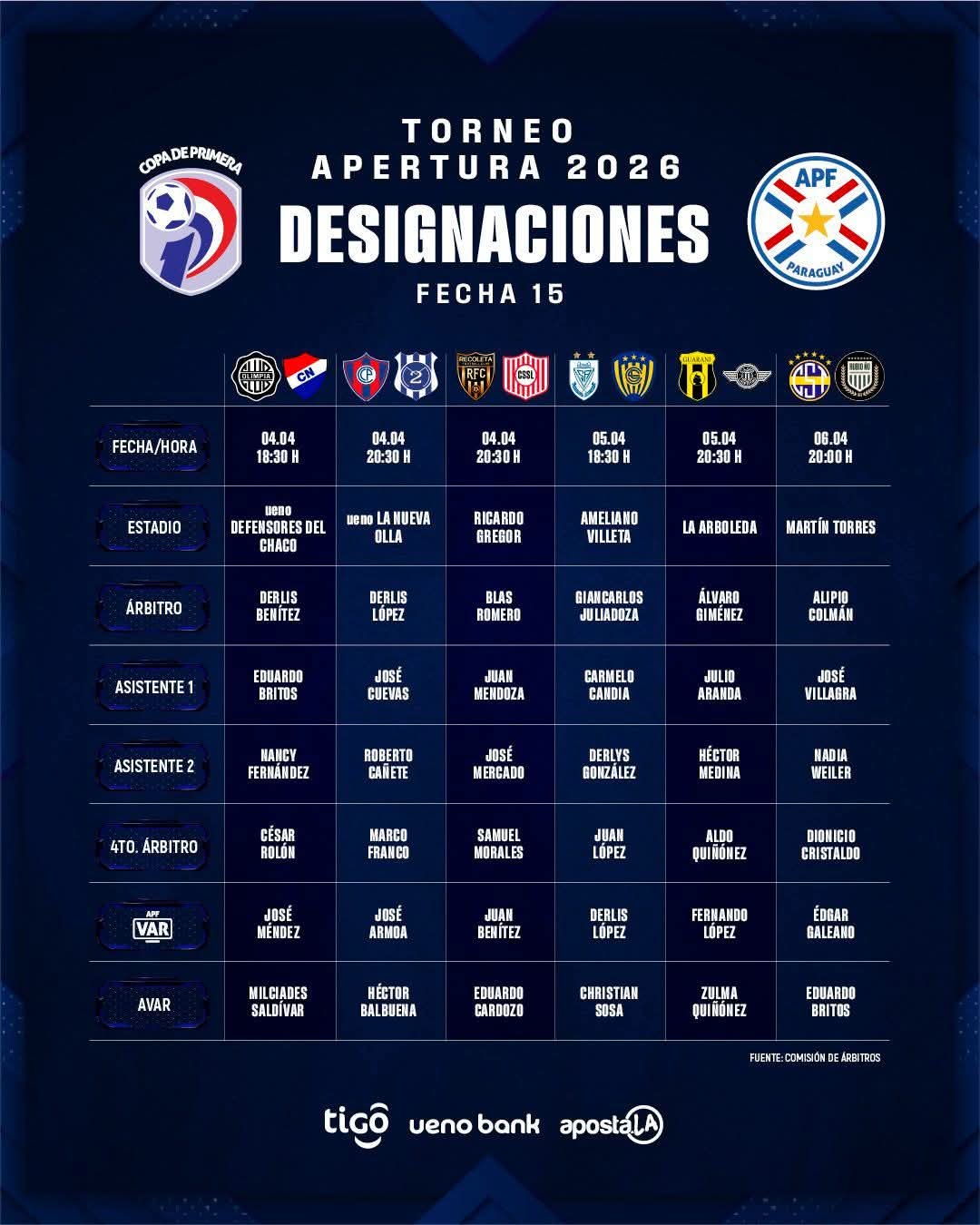 Jueces confirmados para el cap铆tulo 15