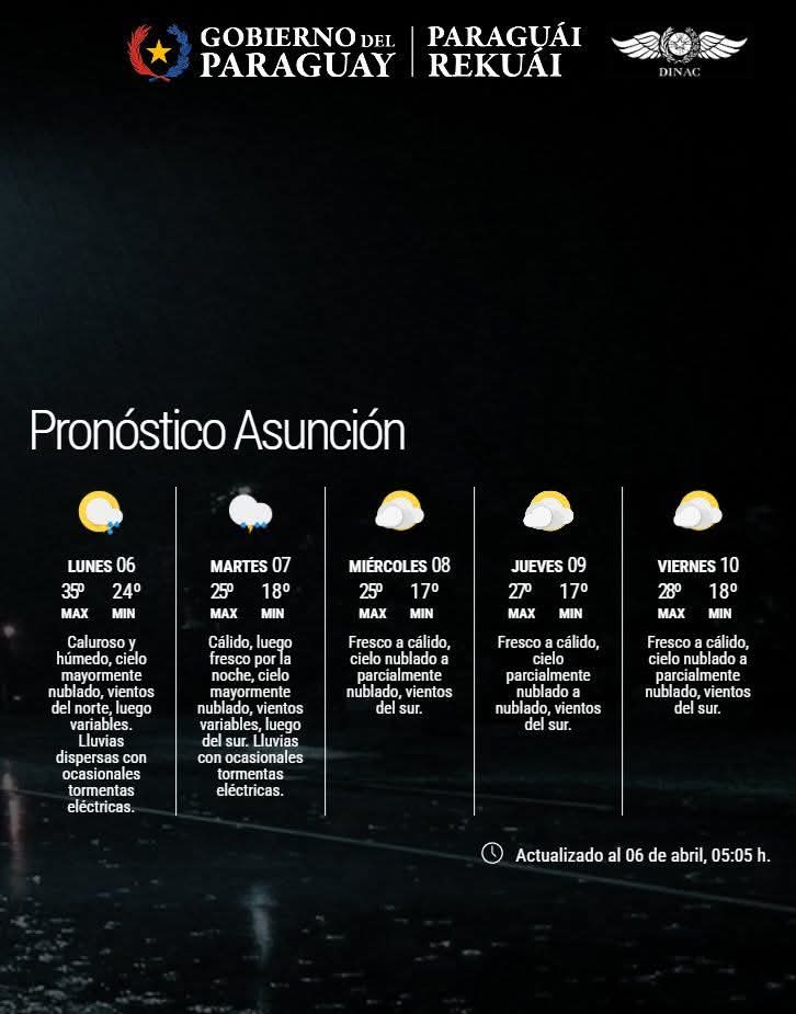 Pronóstico del Tiempo 