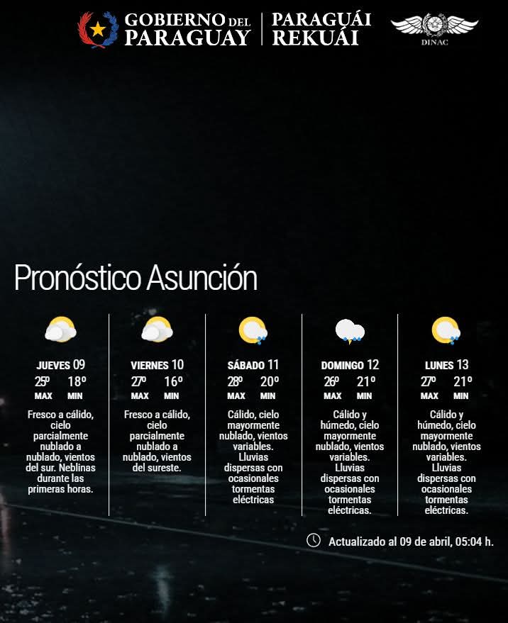 Pronóstico del Tiempo 
