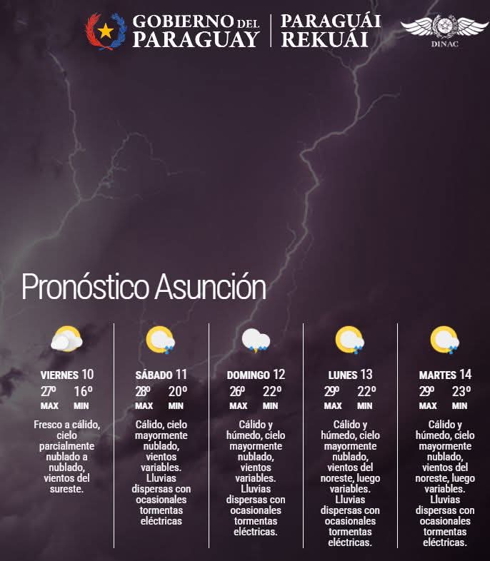 Pronóstico del Tiempo 