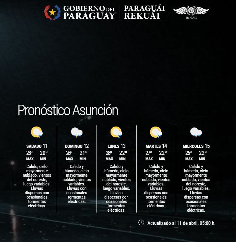 Pronóstico del Tiempo 