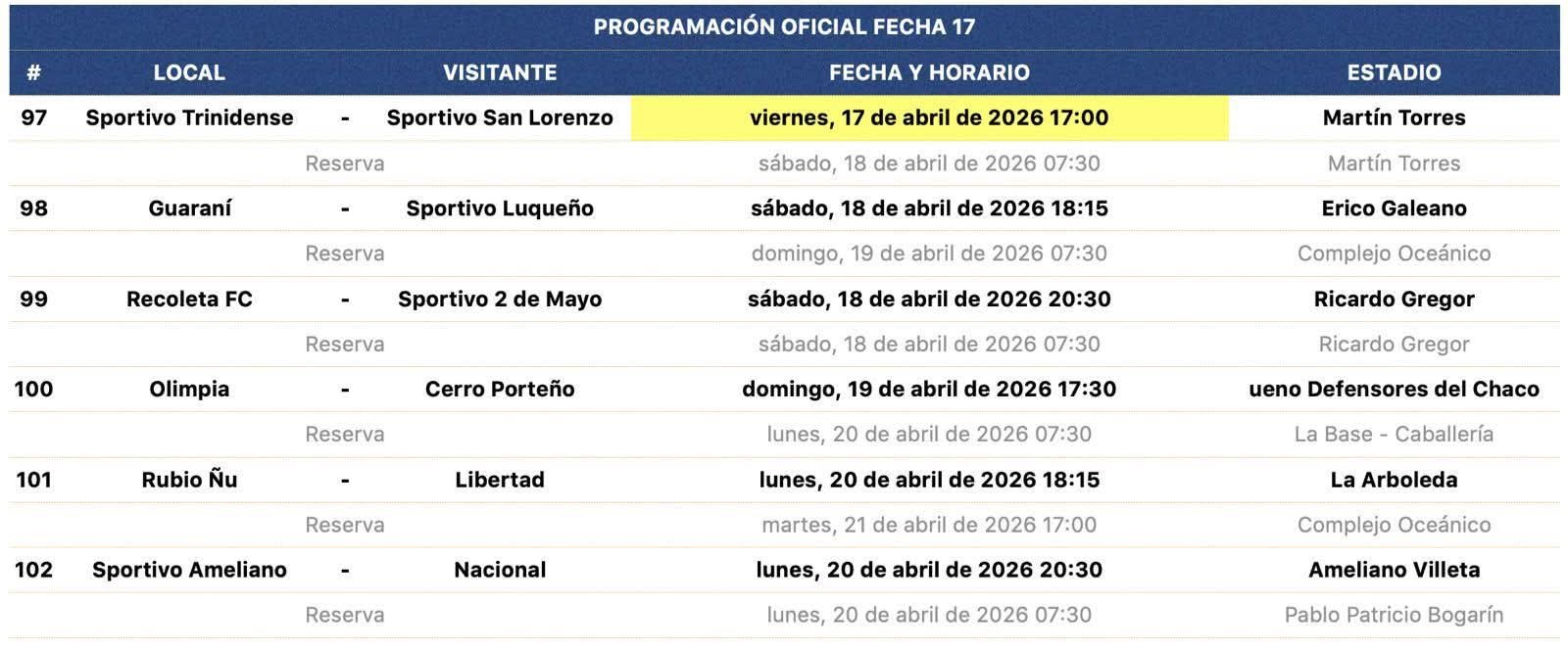 Actualizaci贸n en el programa de la fecha 17