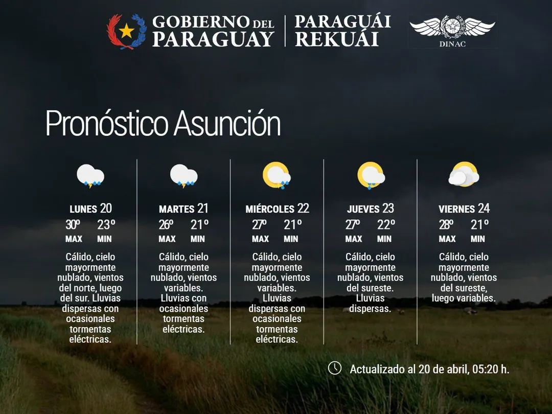 Pronóstico del Tiempo 