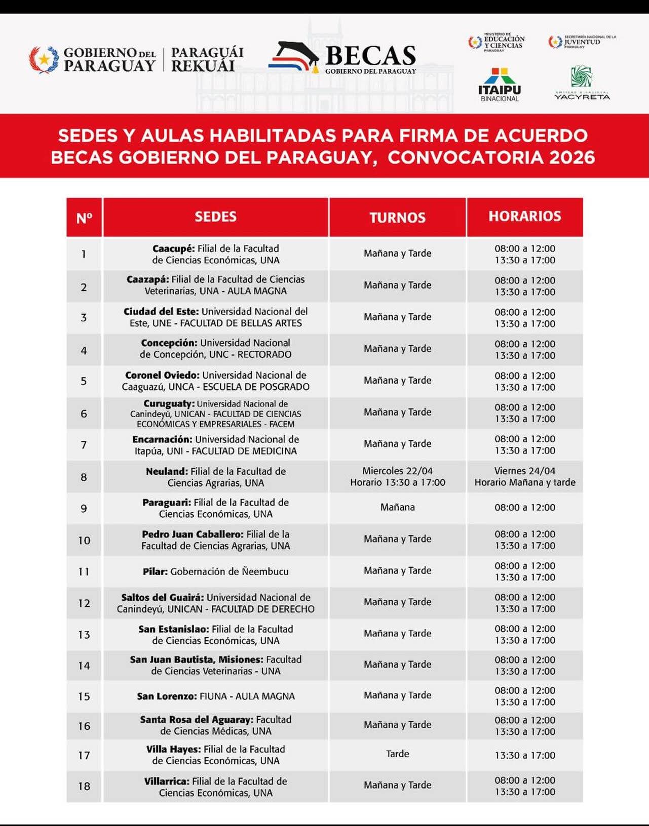 Firma del Acuerdo de Compromiso en Paraguay Detalles de la Convocatoria 2026