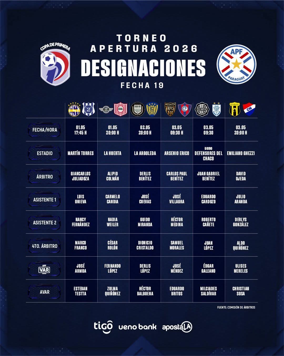 Designaciones arbitrales 