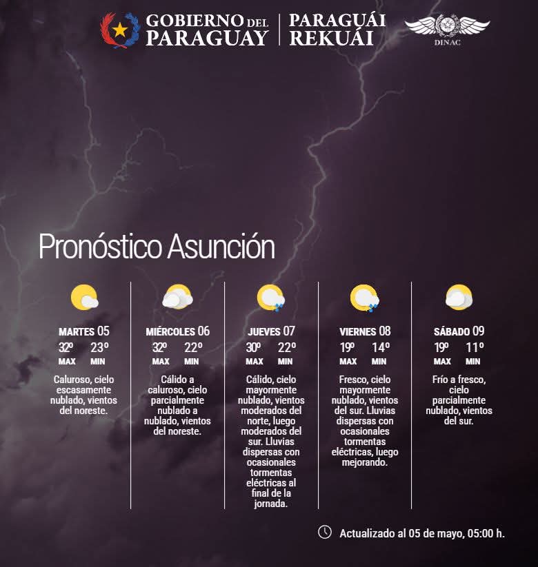 Pronóstico del Tiempo 