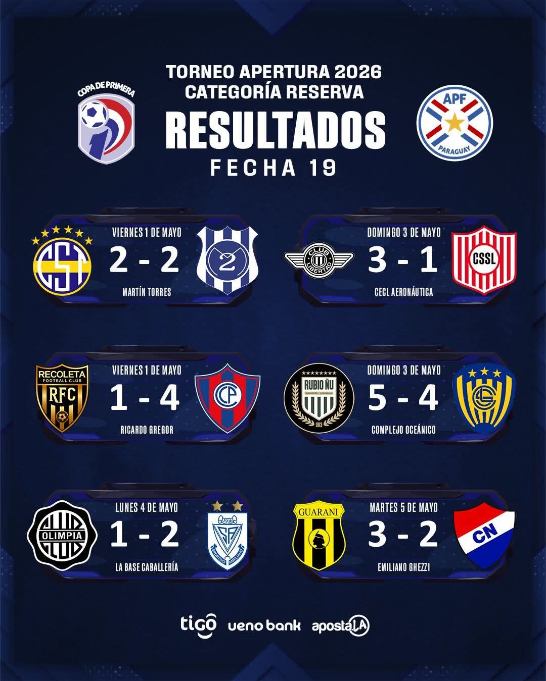 Los detalles del capítulo 19
