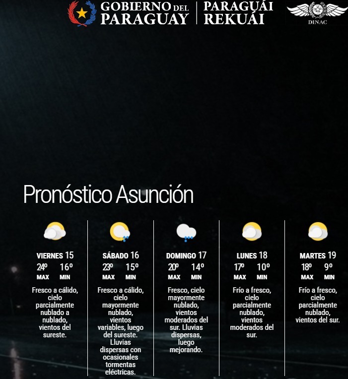 Pronóstico del Tiempo 