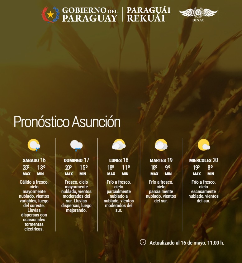 Pronóstico del Tiempo 